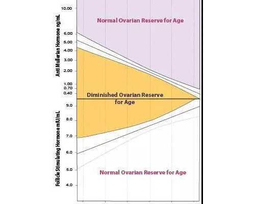 乌克兰公立代怀包男孩,北京试管医院成功率排行榜，北医三院试管成功率排第