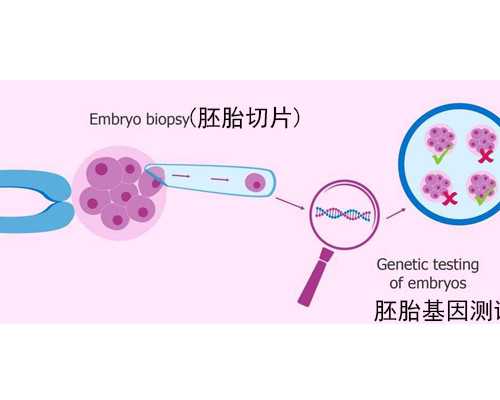 在武汉做三代全包下来12.8贵了吗 代孕机构哪里靠谱